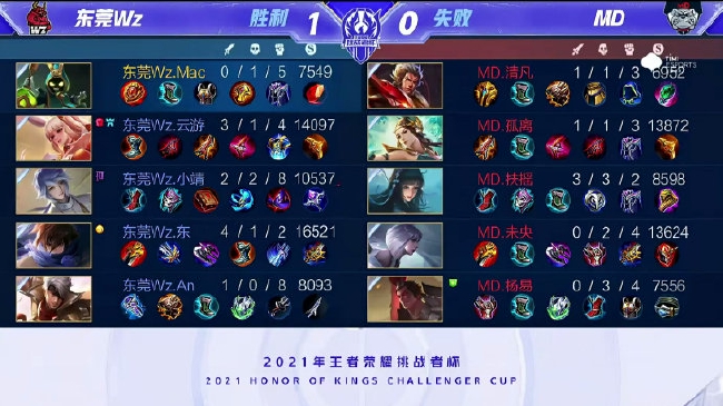 全胜战绩 全胜战绩