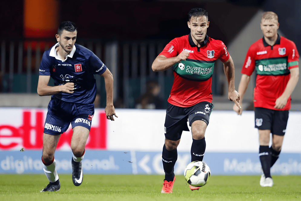 整體知名度 整體知名度